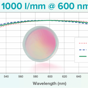 Grating: 1000 l/mm @ 600 nm CWL