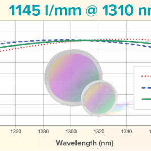 HD grating: 1145 l/mm @ 1310 nm CWL