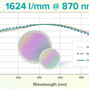 HD grating: 1624 l/mm @ 870 nm CWL