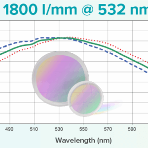 Grating: 1800 l/mm @ 532 nm CWL