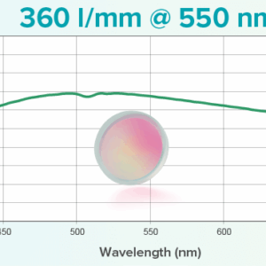 Grating: 360 l/mm @ 550 nm CWL