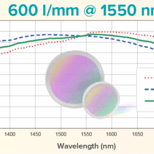 Grating: 600 l/mm @ 1550 nm CWL