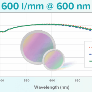 Image of a Wasatch Photronics Grating graph titled 600 l/mm @ 600 nm showing the Diffraction efficiency against the Wavelength (nm)