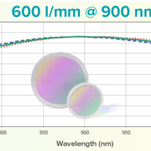 Grating: 600 l/mm @ 900 nm CWL