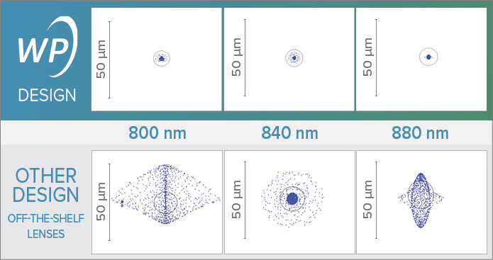 Optimizing OCT Spectrometer Performance