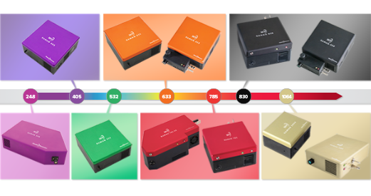 Designing Raman Solutions