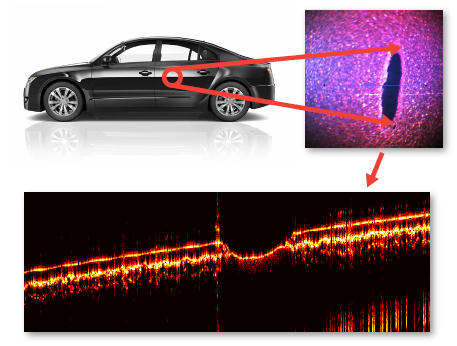 Image showing OCT inspection of auto paint non-destructive testing spread at Wasatch Photonics.