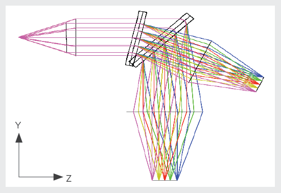 Image of Wasatch Photonics OEM optical design expertise diagram.
