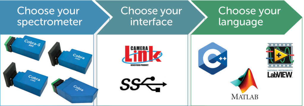 Image of Wasatch photonics software options. Choose your spectrometer the choose your interface. Finally, choose your language.